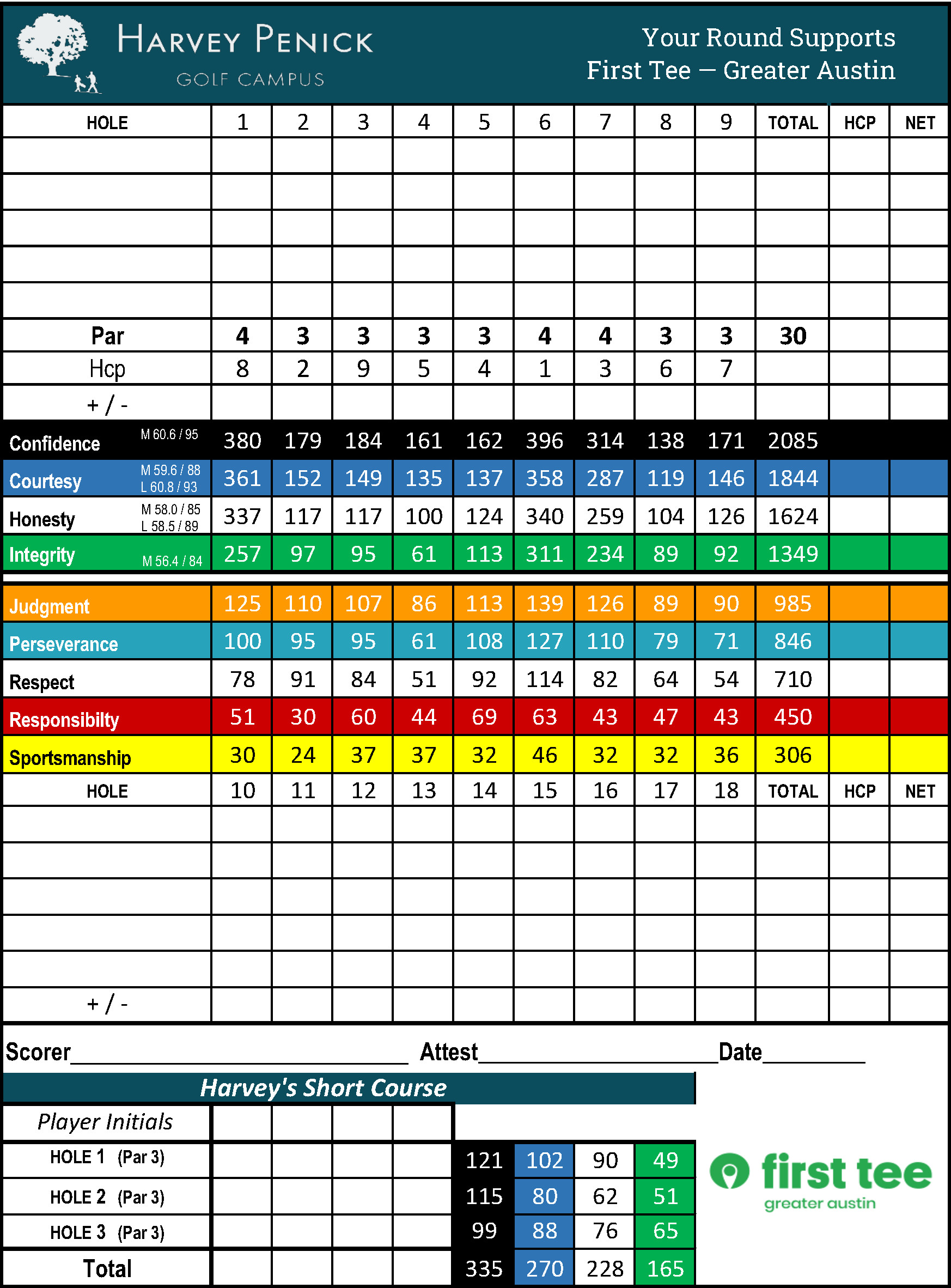 HPGC Scorecard INSIDE 3.0 copy